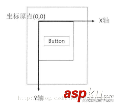 android实现滑动,android实现页面滑动