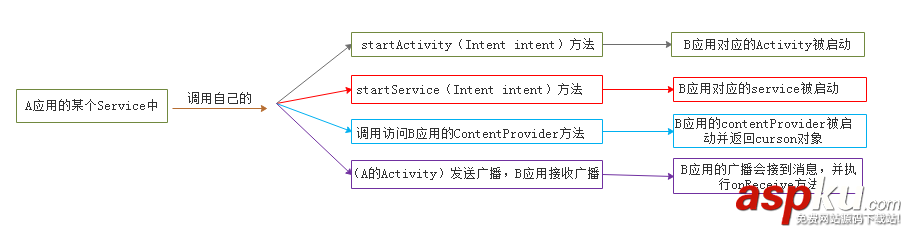 Android跨应用启动,Android,跨应用