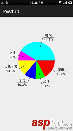 Android,canvas,绘制,饼状,统计图