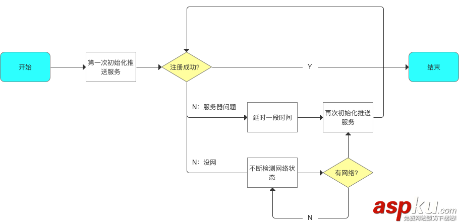android,小米推送,android消息推送demo,小米推送demo