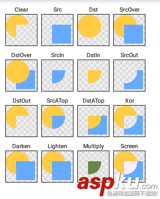 android,绘制圆形头像,android绘制扇形图,android圆形头像