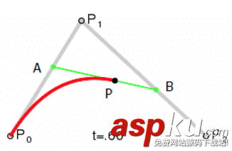 android,贝塞尔曲线,android中贝塞尔曲线,画贝塞尔曲线