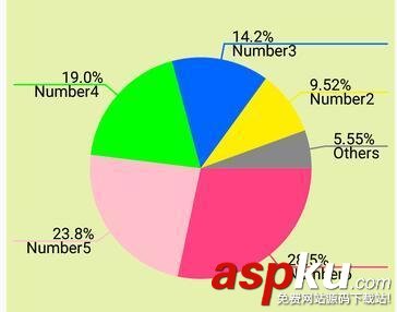 android,扇形统计图,自定义圆view