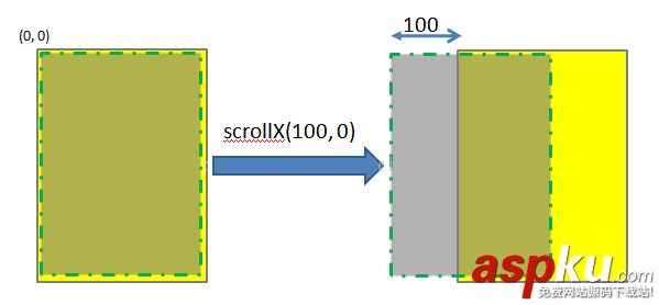 android,scroller