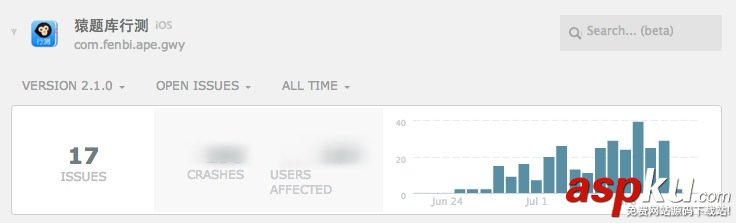 crashlytics,android