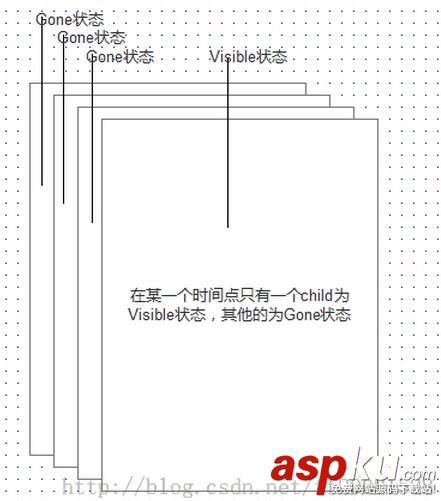 Android,跑马灯,MarqueeView
