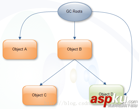 android,内存泄漏,内存泄漏工具,内存泄漏分析