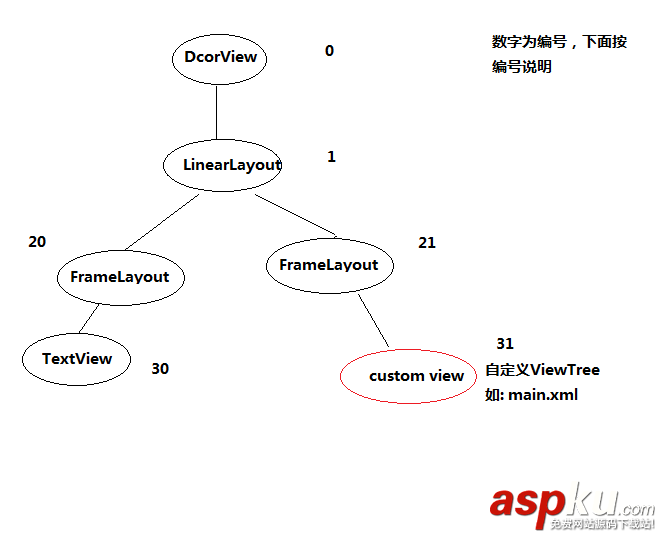 Android,View,侧滑菜单