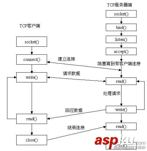 android,socket断点上传,android断点续传上传,断点上传