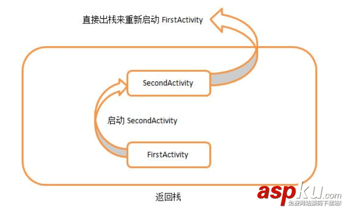 android,activity模式,activity启动模式