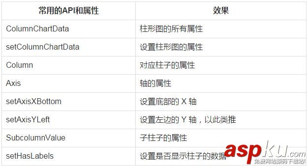 Android,图表,框架