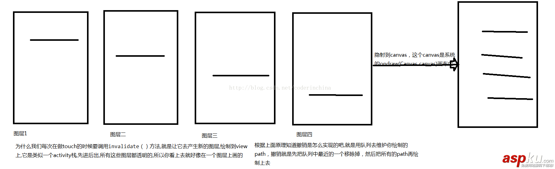 android,path,涂鸦效果