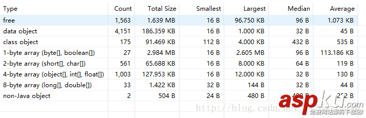 android,内存泄漏,内存泄漏工具,内存泄漏分析