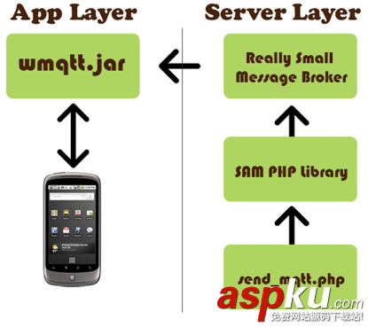android,推送,实现,mqtt推送实现,android实现消息推送
