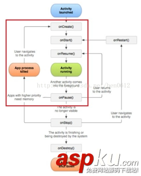 Android,BroadcastReceiver,BroadcastReceiver广播注册,BroadcastReceiver总结
