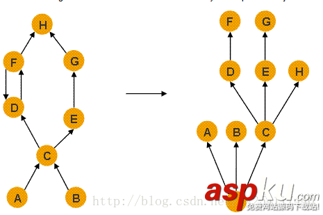 android,内存泄漏,内存泄漏工具,内存泄漏分析