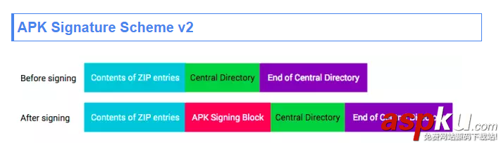 android7.0多渠道打包,android,打包签名,android多渠道打包
