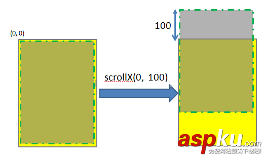 android,scroller