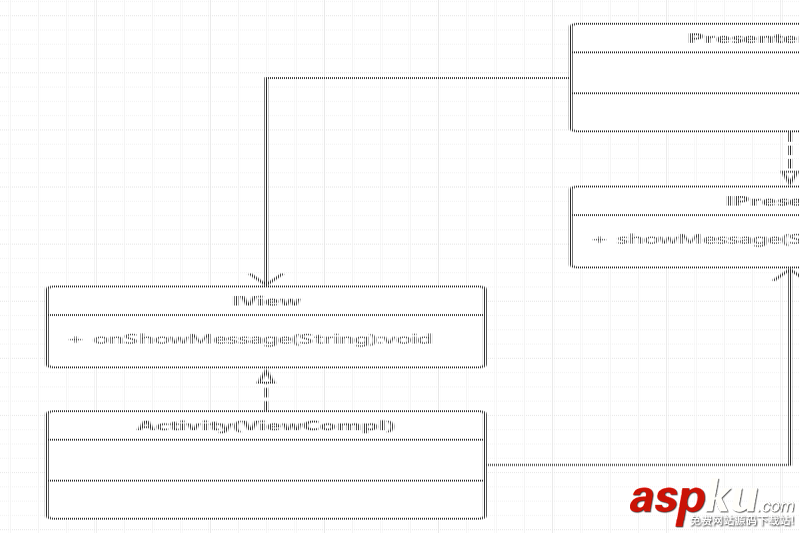 Android,MVP