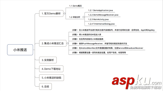 android,小米推送,android消息推送demo,小米推送demo