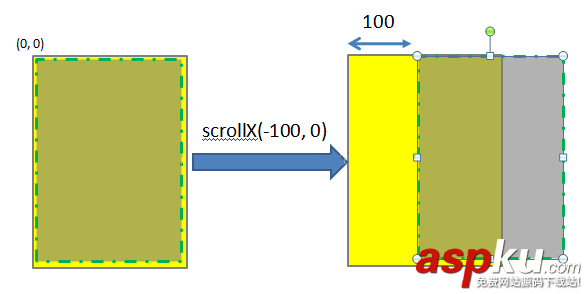 android,scroller