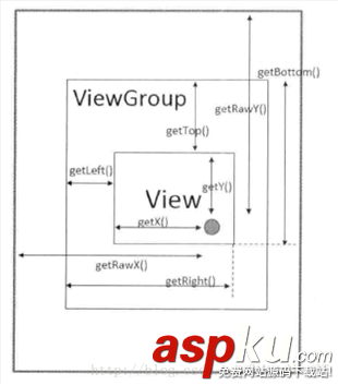android实现滑动,android实现页面滑动