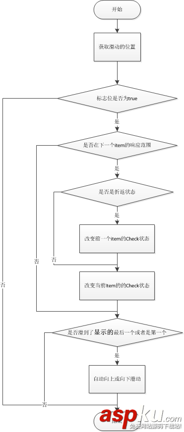 android,滑动选择控件,滑动控件,滑动选择