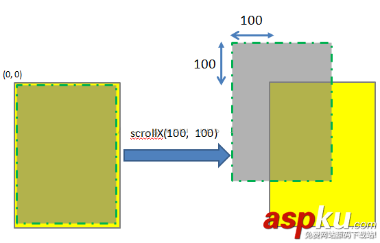 android,scroller