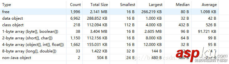 android,内存泄漏,内存泄漏工具,内存泄漏分析