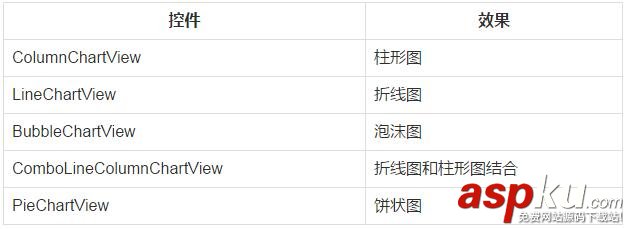 Android,图表,框架