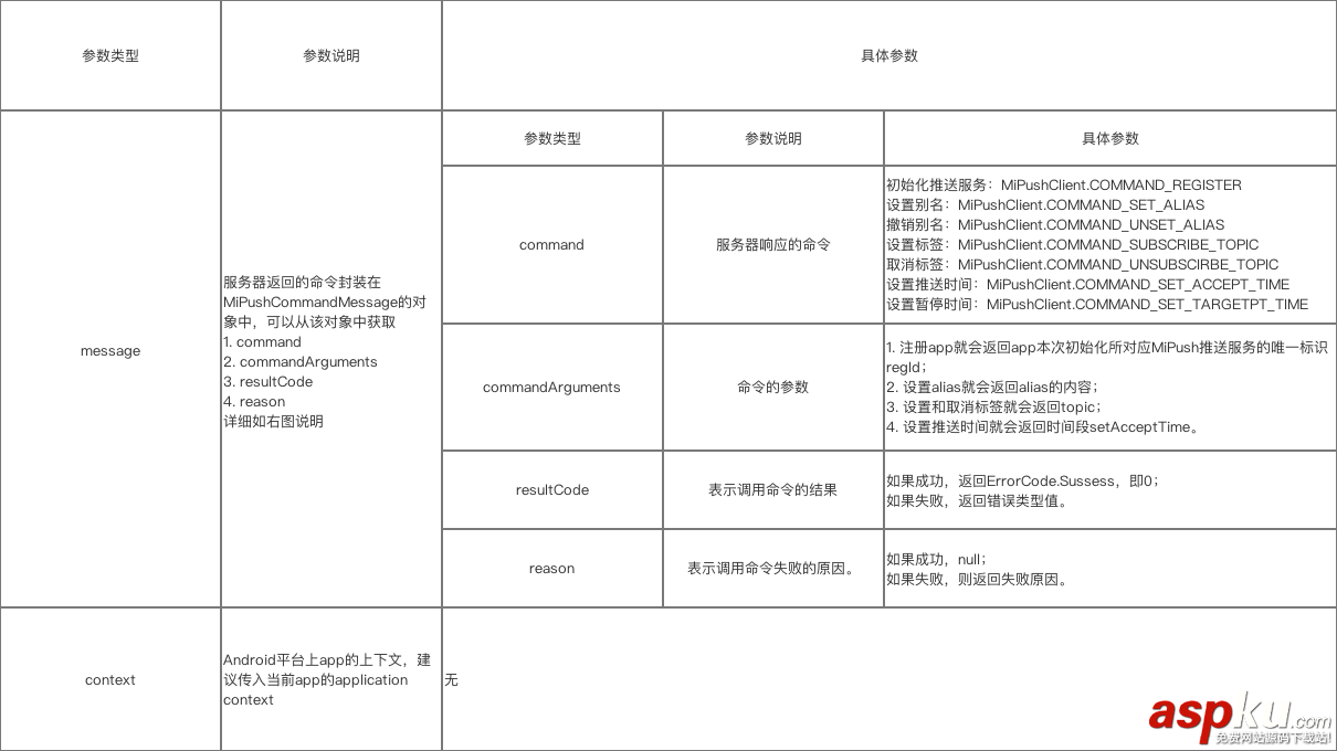 android,小米推送,android消息推送demo,小米推送demo