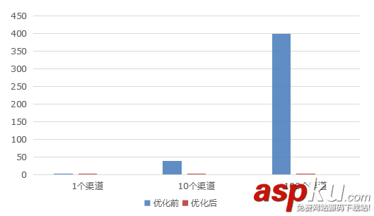 android7.0多渠道打包,android,打包签名,android多渠道打包