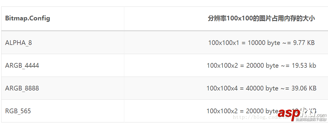 android,bitmap优化,图片,bitmap