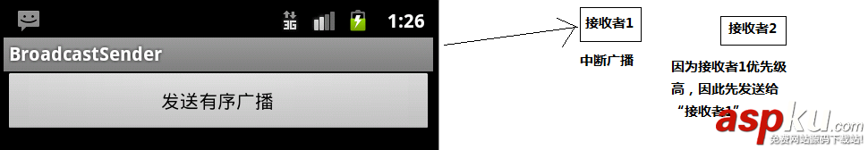 android广播接收者,android,接收广播,发送接收广播