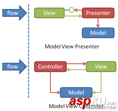 详解Android MVP开发模式
