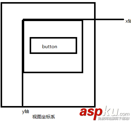 Android,Scroll,滑动效果