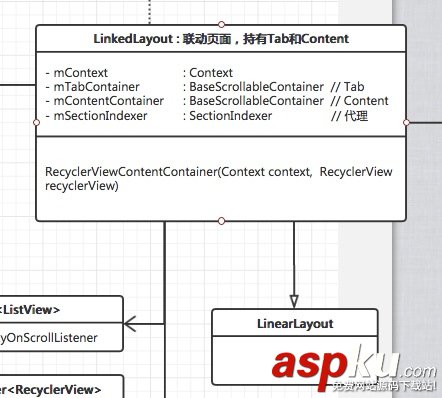 android,二级联动列表