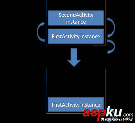 Android开发,Activity,launchMode