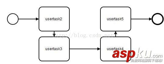 Android开发,activiti,节点跳转