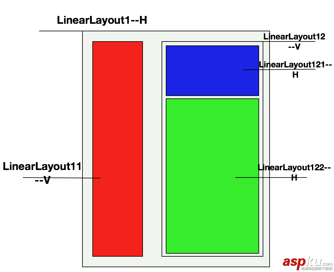 Android开发之基本控件和四种布局方式详解 Android开发,布局