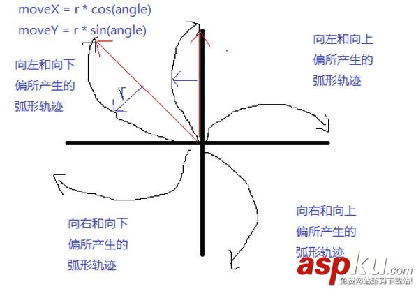 Android仿QQ圆形头像,Android仿QQ个性名片