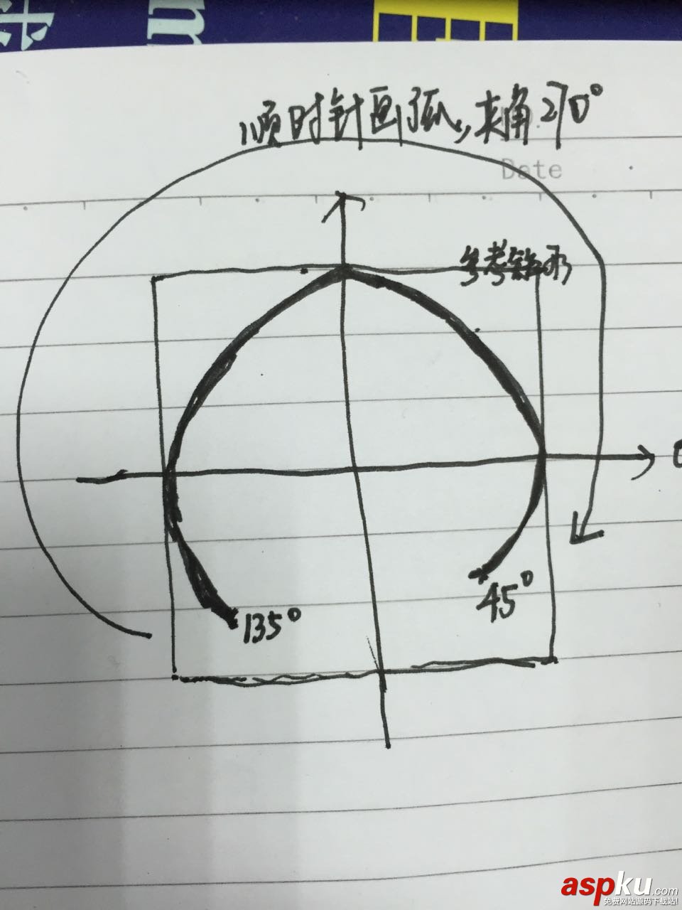 android,圆弧动画
