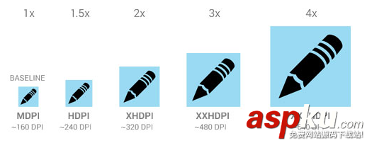 android分辨率适配,android多分辨率适配,android,屏幕适配方案