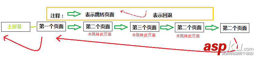 activity四大启动模式,android,启动activity,activity