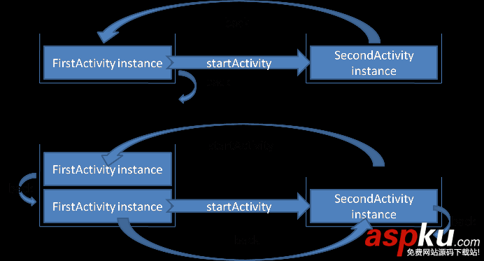 activity,launchmode,activity的launchmode