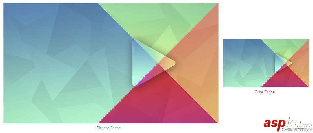 Android,Glide,Picasso