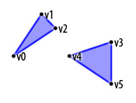 Android,OpenGL,ES绘制3D,图形,3D