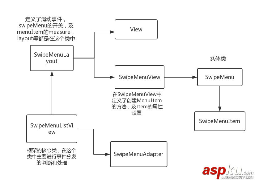 Android,SwipeMenuListView框架,SwipeMenuListView,SwipeMenuListView详解