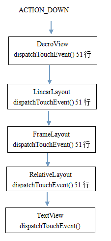 源码,Android,容器,ViewGroup