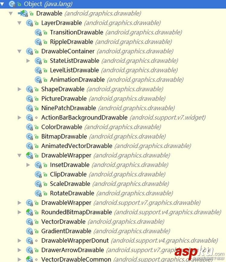 Android,Drawable